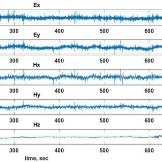 The example of the magnetotelluric (MT) data outputs that was obtained... | Download Scientific ...