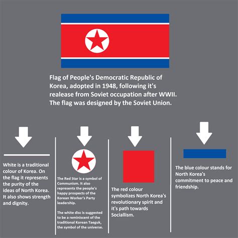 Meaning of North Korea's flag : vexillology