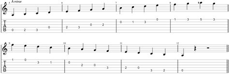 10 Essential Guitar Scales for Beginners | Life In 12 Keys