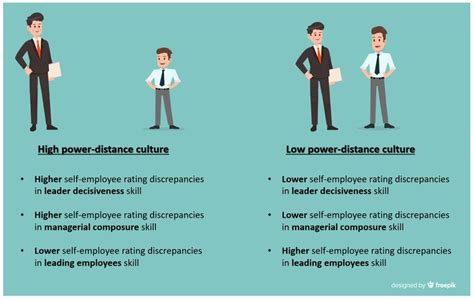 Low Power Distance Culture