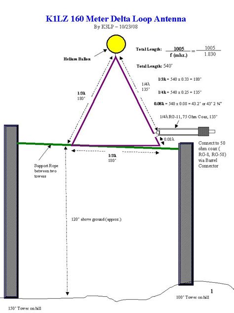 Antenna Designs