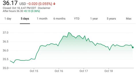 GM Stock Value Increases 2 Percent During Week Of October 14 – October ...