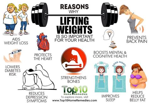 10 Reasons Why Lifting Weights is So Important for Your Health | Top 10 ...