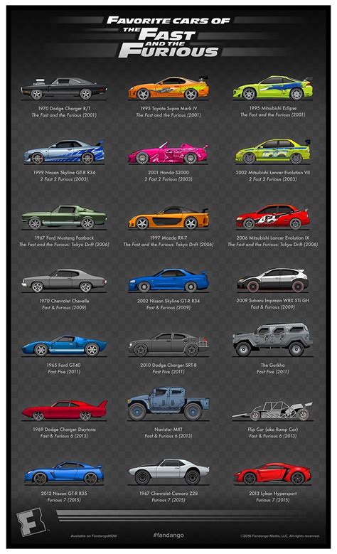 the evolution of fast and furious cars infographic poster with all different colors, sizes and ...