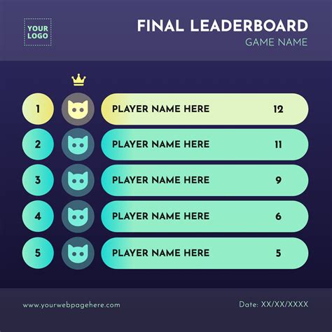 Final game leaderboard editable template in 2021 | Leaderboard banner ...