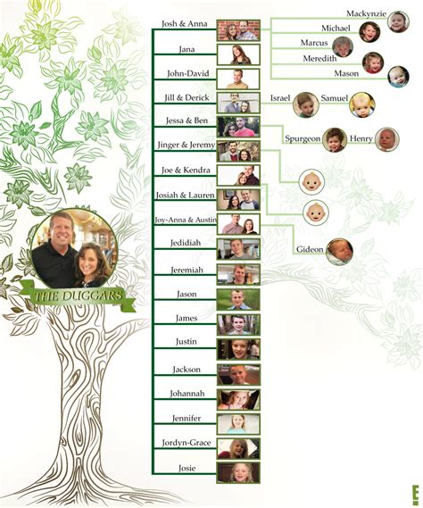 The Duggar Family Tree: A Complete Breakdown of the Ever-Growing Group | E! News