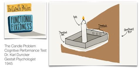 Being Aware of Biases with Design Thinking | JCE