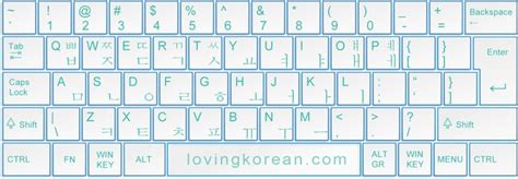 Korean-keyboard-layout-Hangul-typing