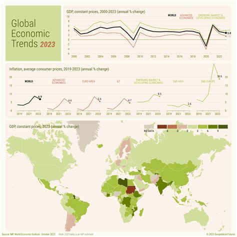 Indian Strategic Studies: Global Economic Trends, 2023