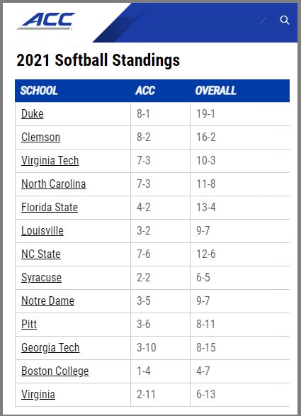 Virginia Tech Softball Bounces Back from Covid and Tames the Wolfpack