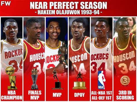 1994 houston rockets roster - pastorhan