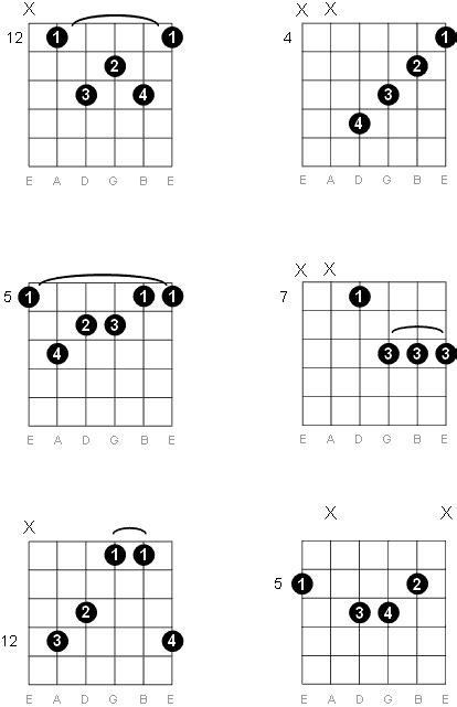 A Major Seventh Guitar Chord Diagrams