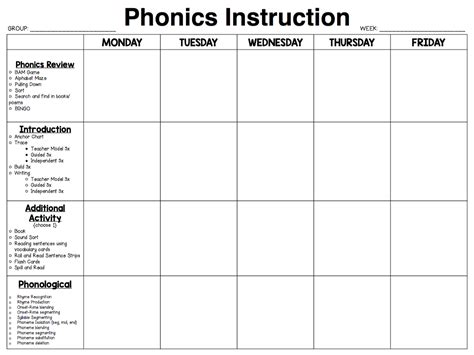 Phonics Instruction Lesson Template