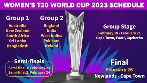 Women's Cricket World Cup 2023 Dates - India 2023