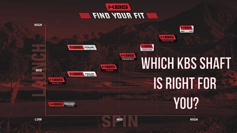 Kbs Iron Shafts Chart