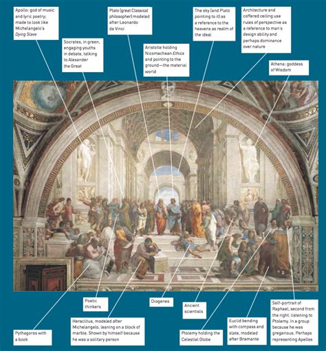 Pin by Light Day on Writing | Michaelangelo, Michelangelo, Nature