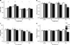 Dominance hierarchies, diversity and species richness of vascular plants in an alpine meadow ...