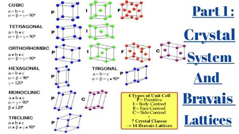 Orthorhombic Crystal Structure