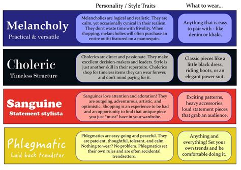 Personality Types - Style Sanguine