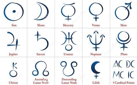 Lesson 3: Astrology signs and their meanings