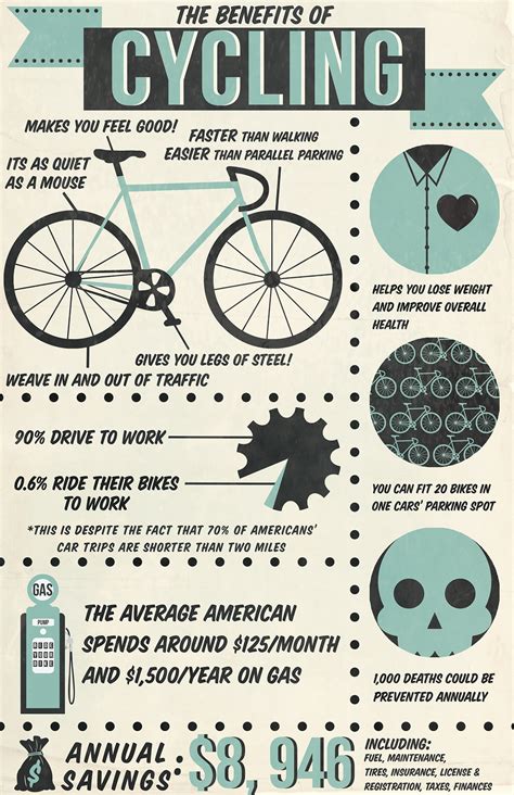 Benefits of Cycling Infographic on Student Show