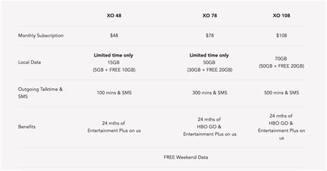 Singtel XO mobile plans now boosted with free weekend data, Digital ...