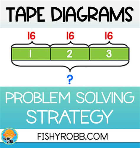 How to Use Tape Diagrams in Math for Problem Solving