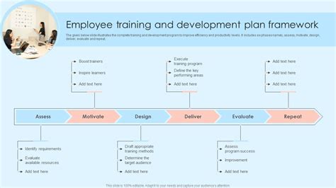 Employee Training And Development Plan Framework PPT Slide