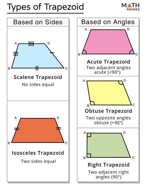 Trapezoid – Definition, Properties, Formulas & Examples