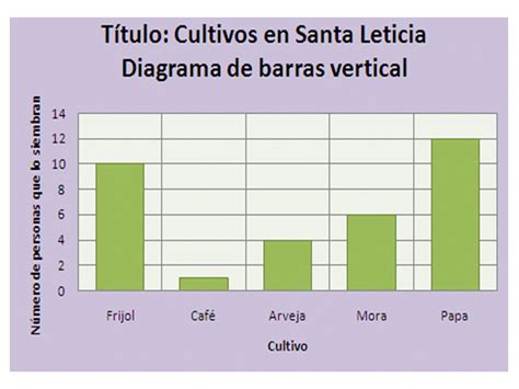 Diagrama de Barras | Estadística en contexto