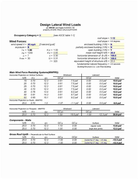 Pcp Car Finance Calculator Spreadsheet within Car Lease Calculator Uk ...