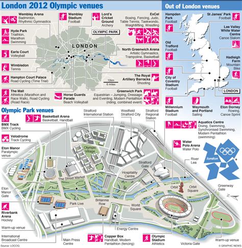 ARCHITECTURE OF THE OLYMPIC GAMES IN LONDON