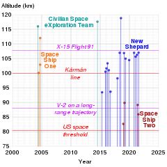 New Shepard - Wikipedia