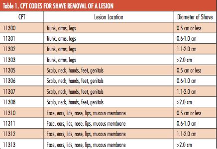 Understanding Global Periods