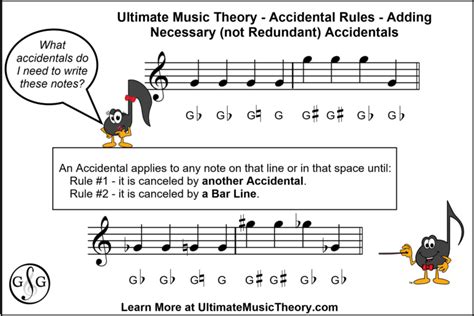 Accidental Rules #5 - Adding Necessary Accidentals - Ultimate Music Theory