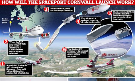 Rocket launch Cornwall - RinaChinazom