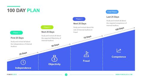 100 Day Plan Template | Download & Edit PPT | PowerSlides™