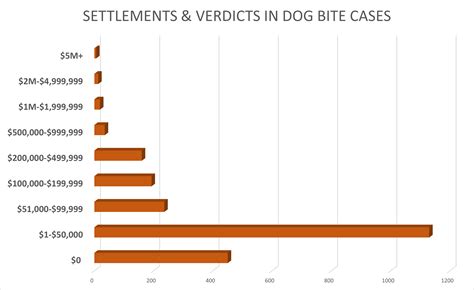 Dog Bite Injury Cases — Lawsuit Information Center