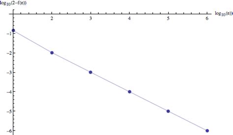 integration - Limit of Gamma integrals - Mathematics Stack Exchange