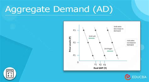 Aggregate Demand (AD) - Definition, Formula, Curve, Examples