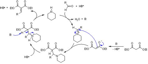 Knoevenagel Condensation