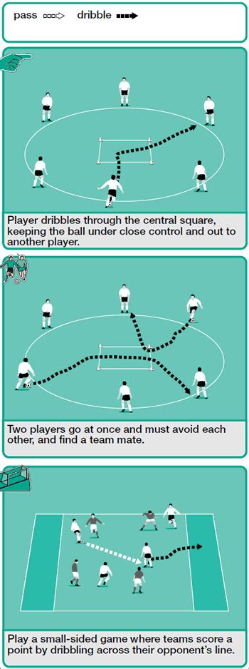 Soccer dribbling technique - Soccer Drills - Soccer Coach Weekly