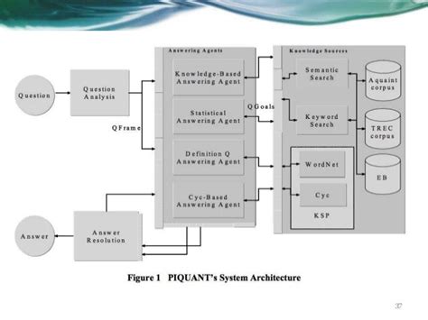 Hybrid system architecture overview