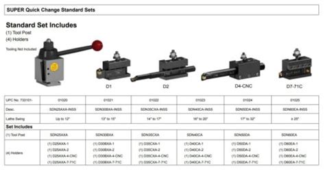 DORIAN TOOL, SDN35CXA-INSS, QUICK CHANGE TOOL POST SET 01022 | eBay