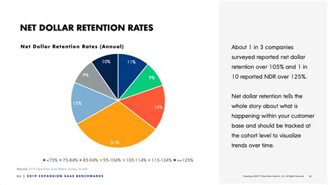 Retention Rate