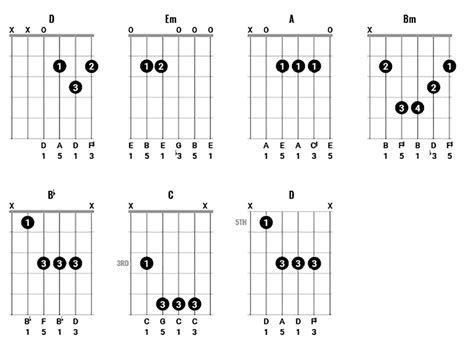 How to play chords like Paul McCartney (Part 1)