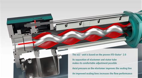 Progressive Cavity Pump Animation