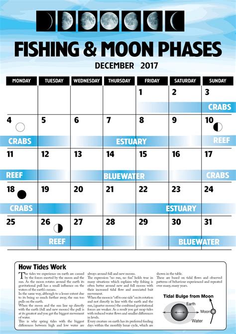 Fishing & Moon Phases - December 2017 - Fish & Boat Magazine