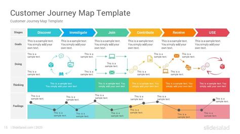 Customer Journey Map Template Excel