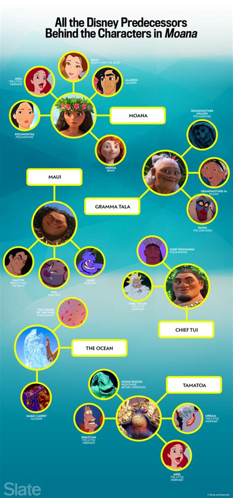 From Ariel to Aladdin to Belle, all the Disney characters who seem to ...